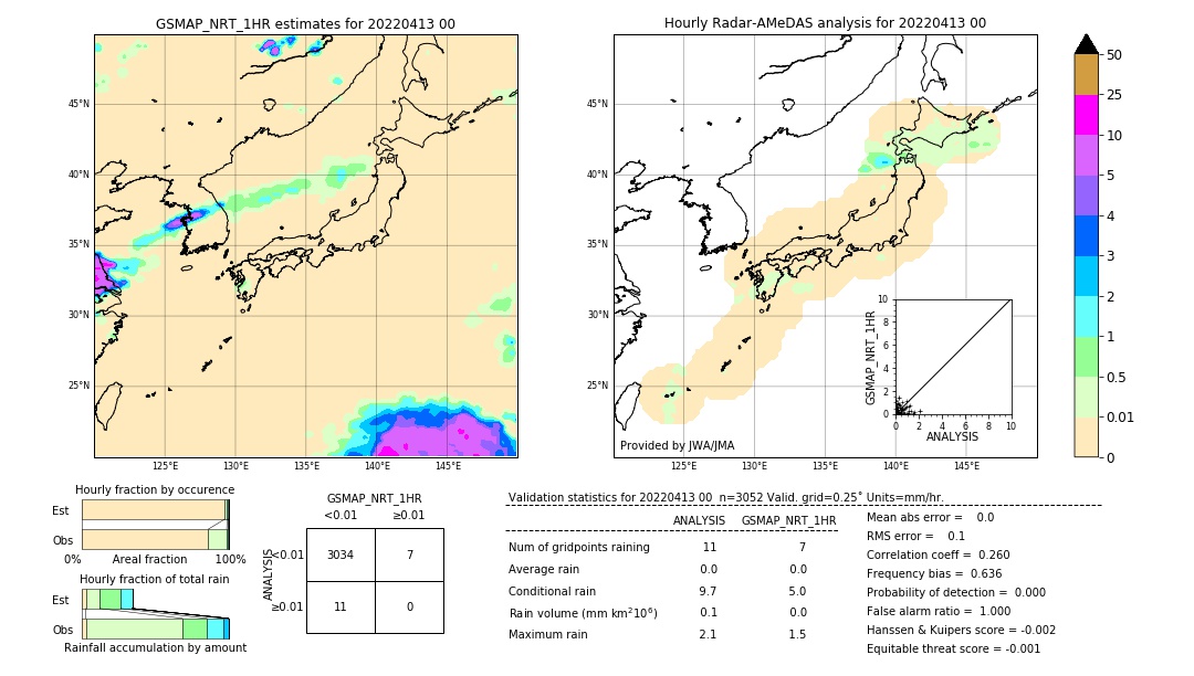 GSMaP NRT validation image. 2022/04/13 00