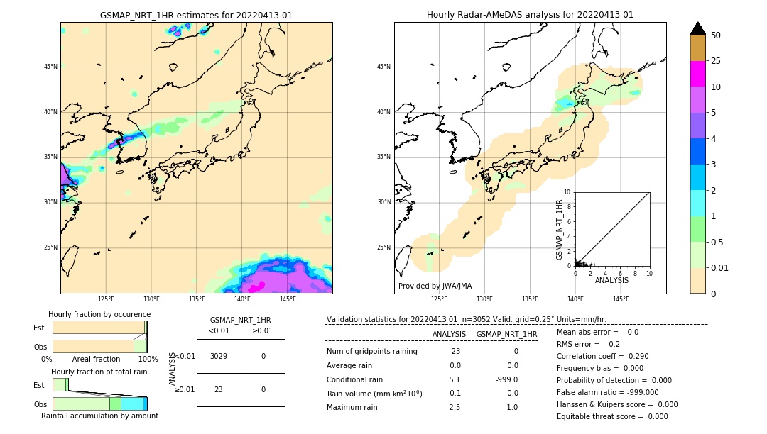 GSMaP NRT validation image. 2022/04/13 01