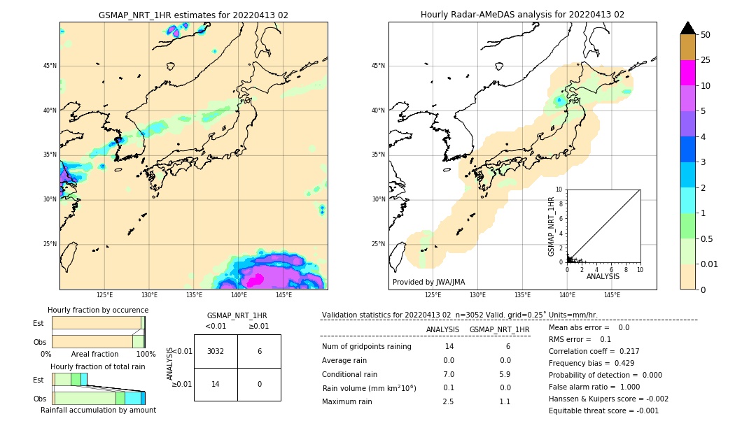 GSMaP NRT validation image. 2022/04/13 02