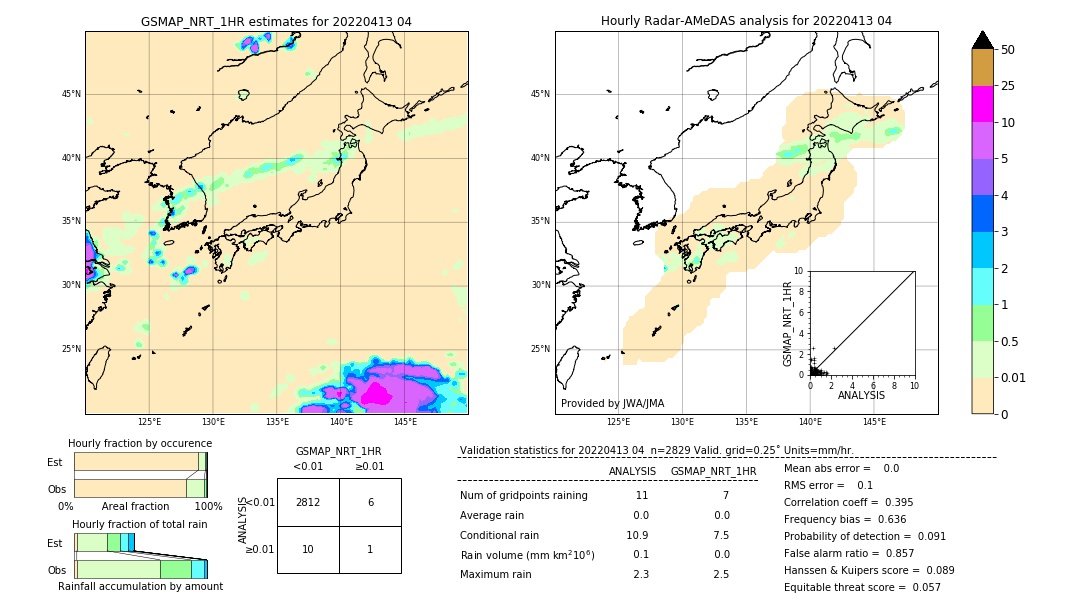 GSMaP NRT validation image. 2022/04/13 04