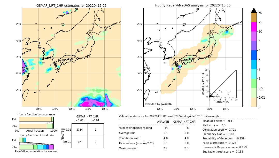 GSMaP NRT validation image. 2022/04/13 06