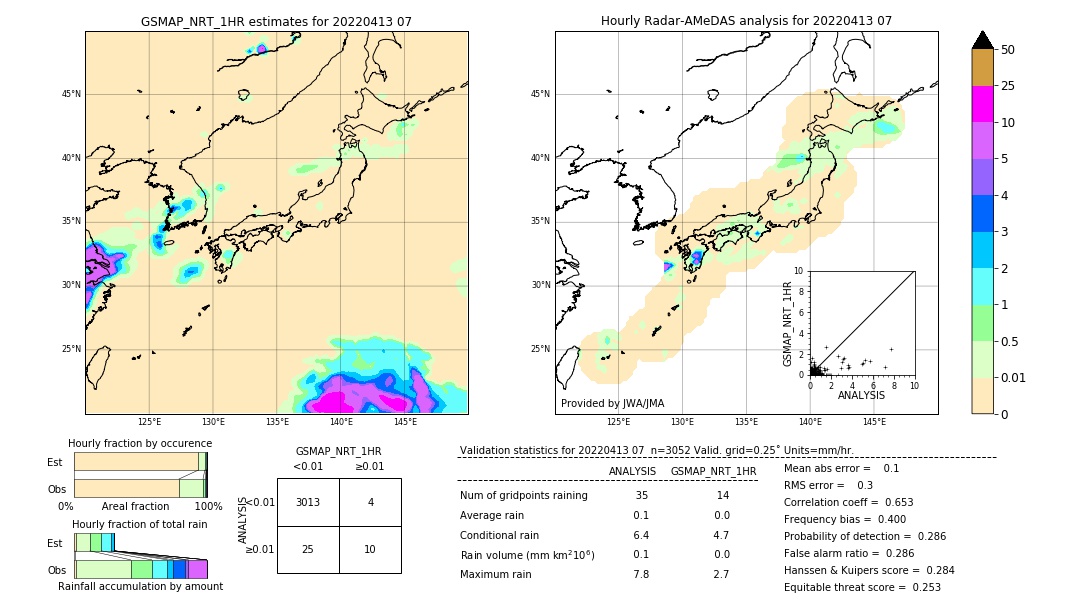 GSMaP NRT validation image. 2022/04/13 07