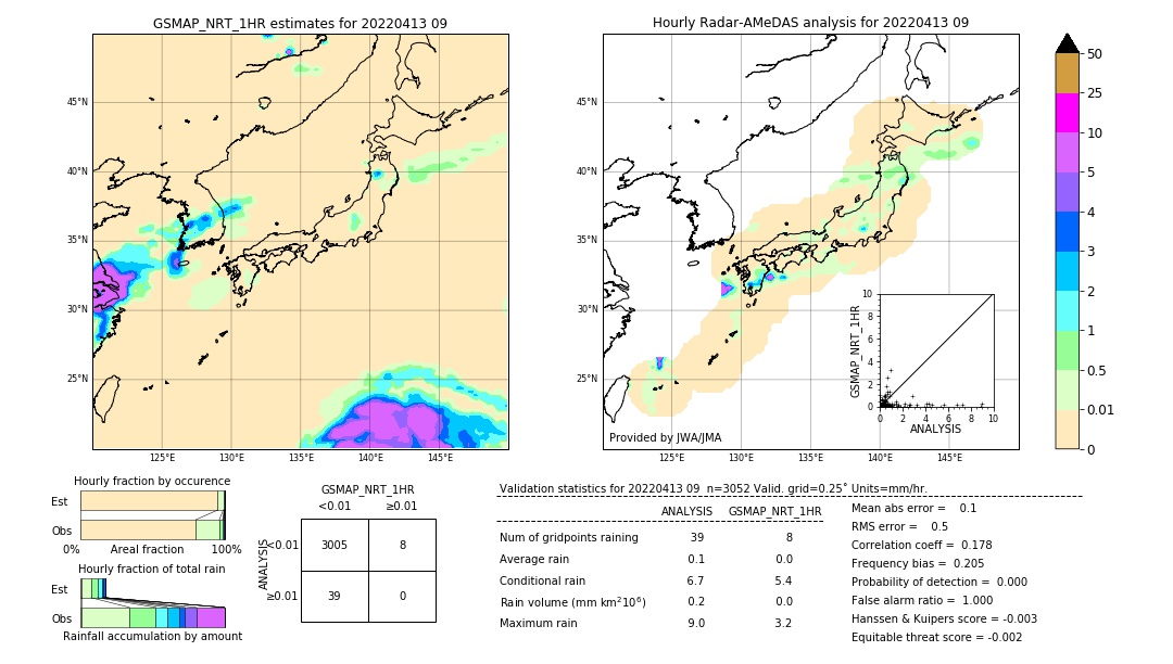 GSMaP NRT validation image. 2022/04/13 09