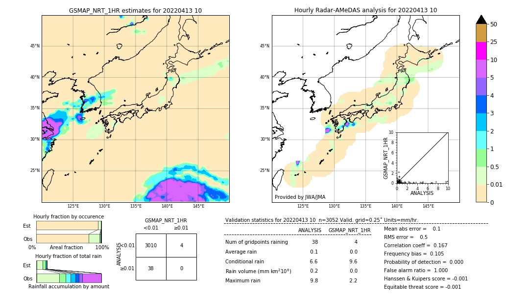 GSMaP NRT validation image. 2022/04/13 10