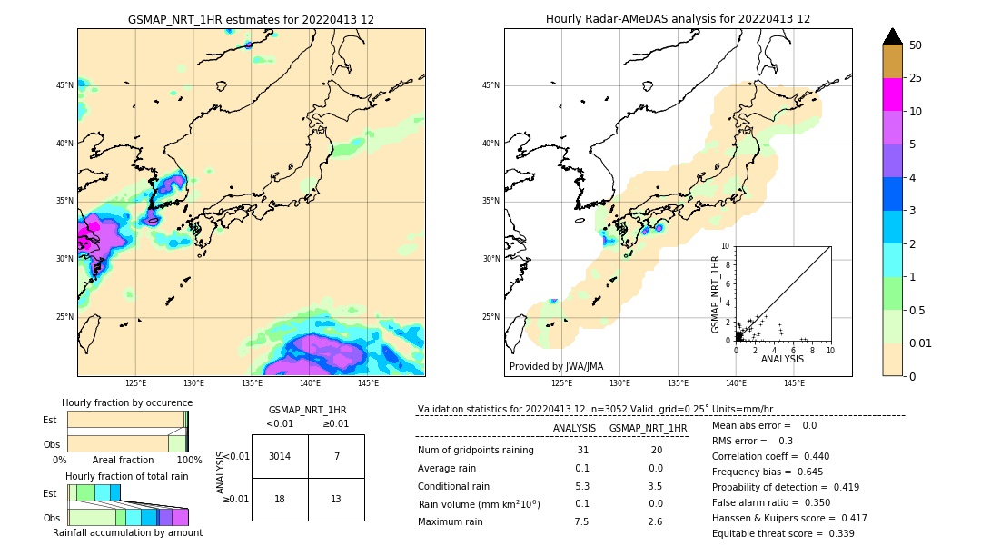 GSMaP NRT validation image. 2022/04/13 12