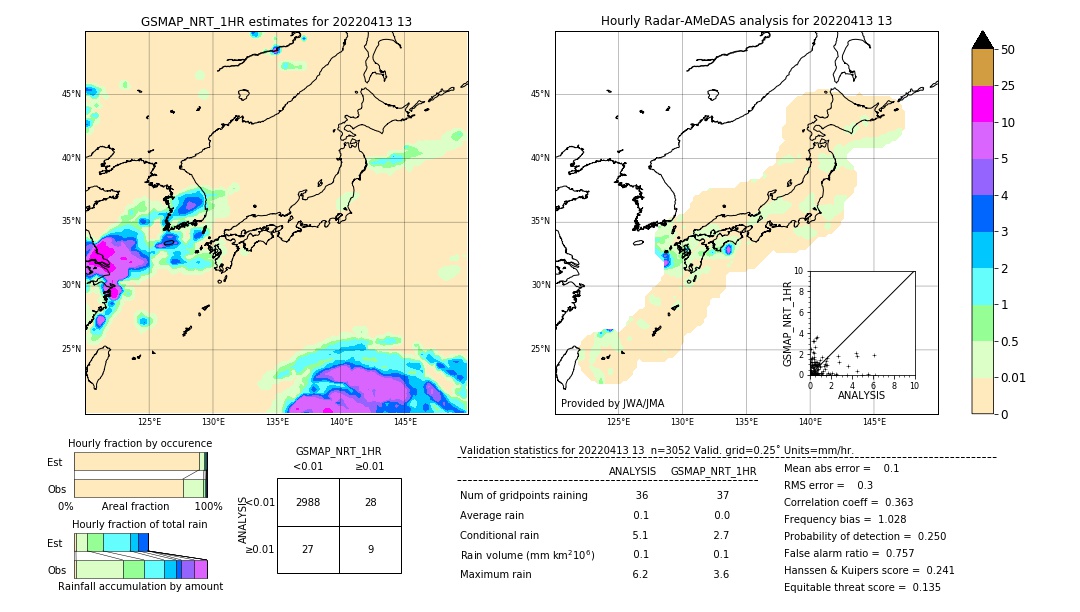 GSMaP NRT validation image. 2022/04/13 13