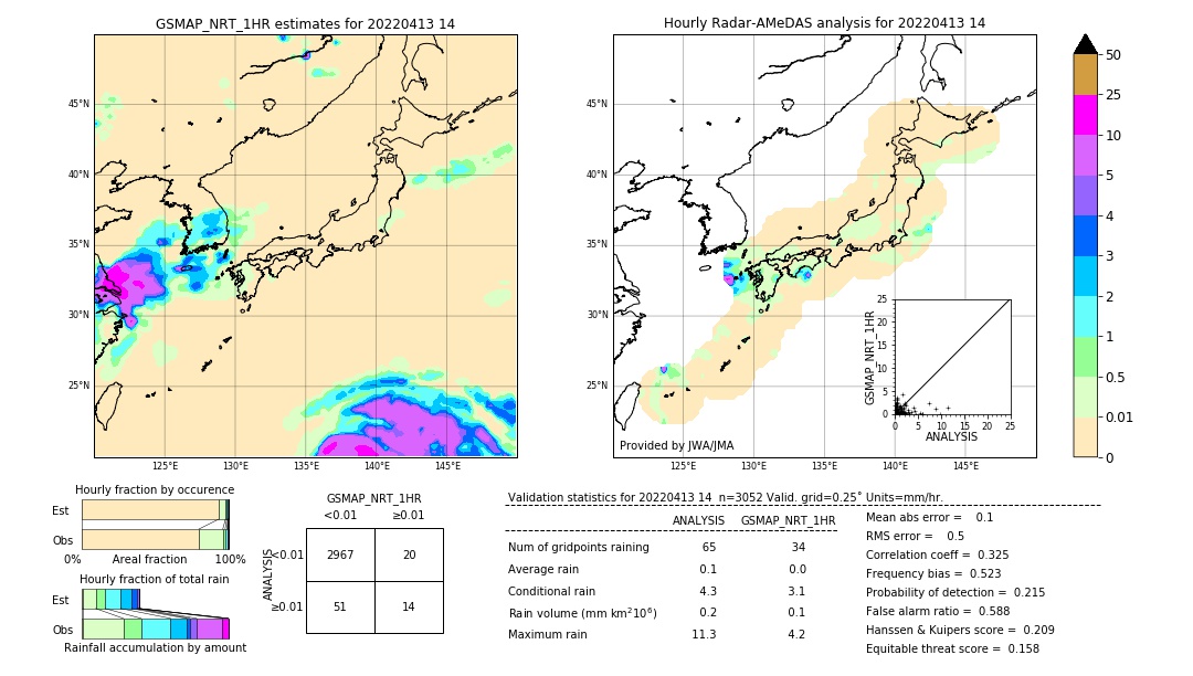 GSMaP NRT validation image. 2022/04/13 14