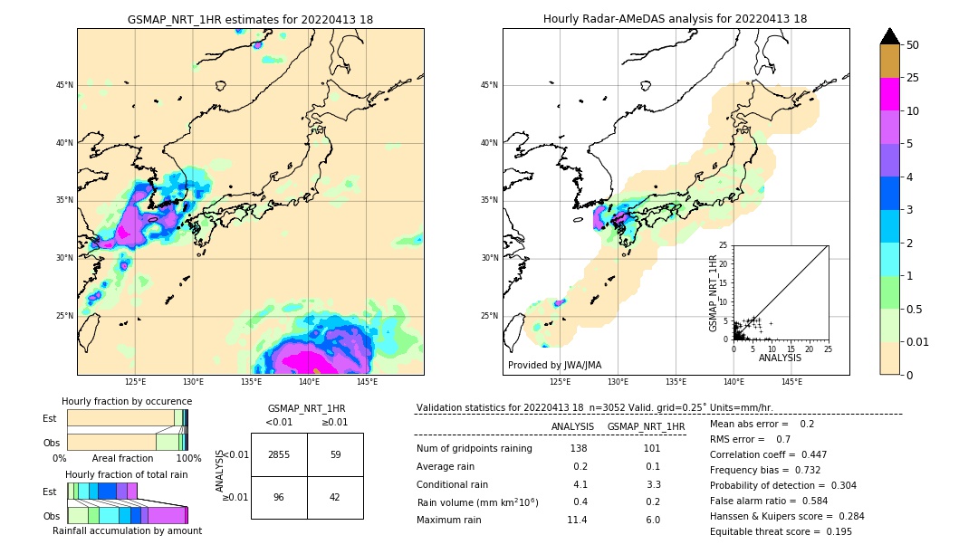 GSMaP NRT validation image. 2022/04/13 18