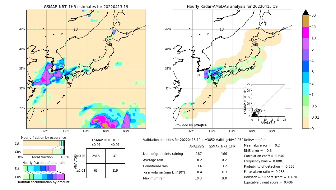 GSMaP NRT validation image. 2022/04/13 19