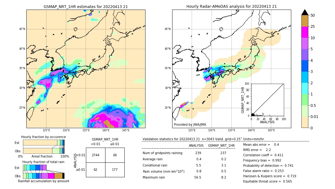 GSMaP NRT validation image. 2022/04/13 21