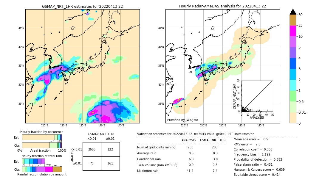 GSMaP NRT validation image. 2022/04/13 22