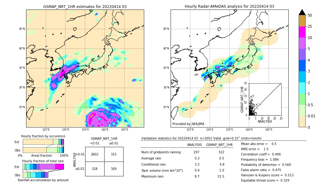 GSMaP NRT validation image. 2022/04/14 03