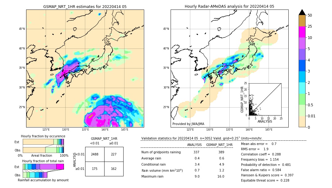 GSMaP NRT validation image. 2022/04/14 05