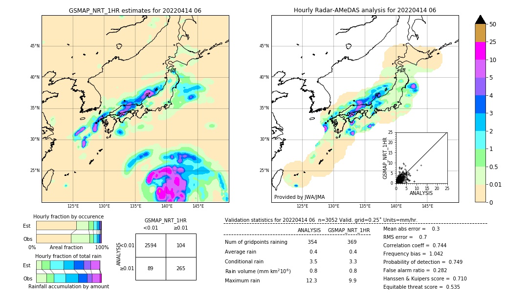 GSMaP NRT validation image. 2022/04/14 06