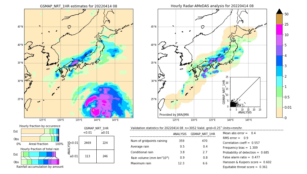 GSMaP NRT validation image. 2022/04/14 08