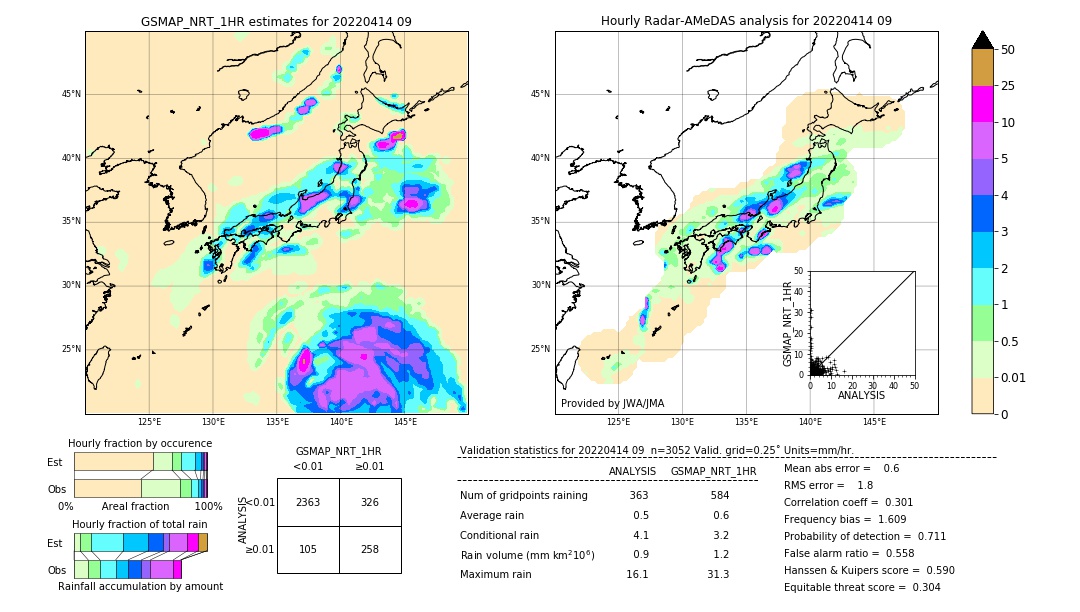 GSMaP NRT validation image. 2022/04/14 09