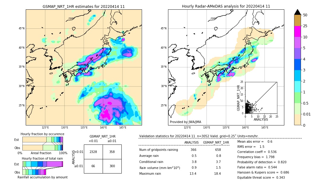 GSMaP NRT validation image. 2022/04/14 11