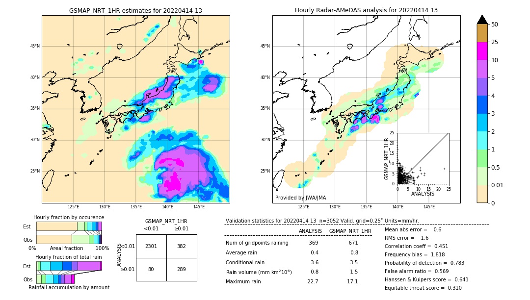 GSMaP NRT validation image. 2022/04/14 13