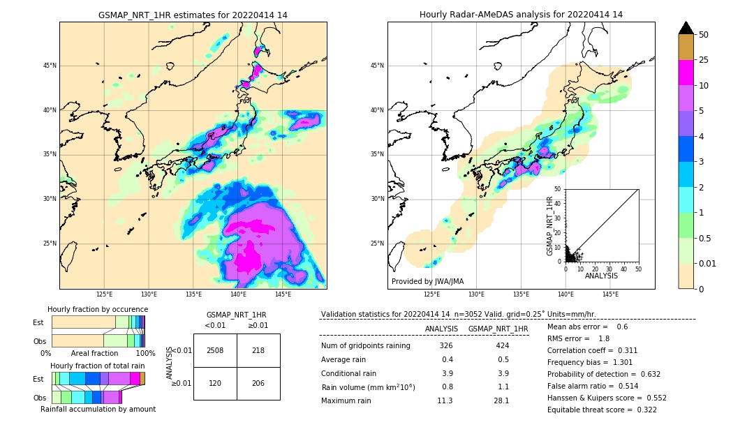 GSMaP NRT validation image. 2022/04/14 14