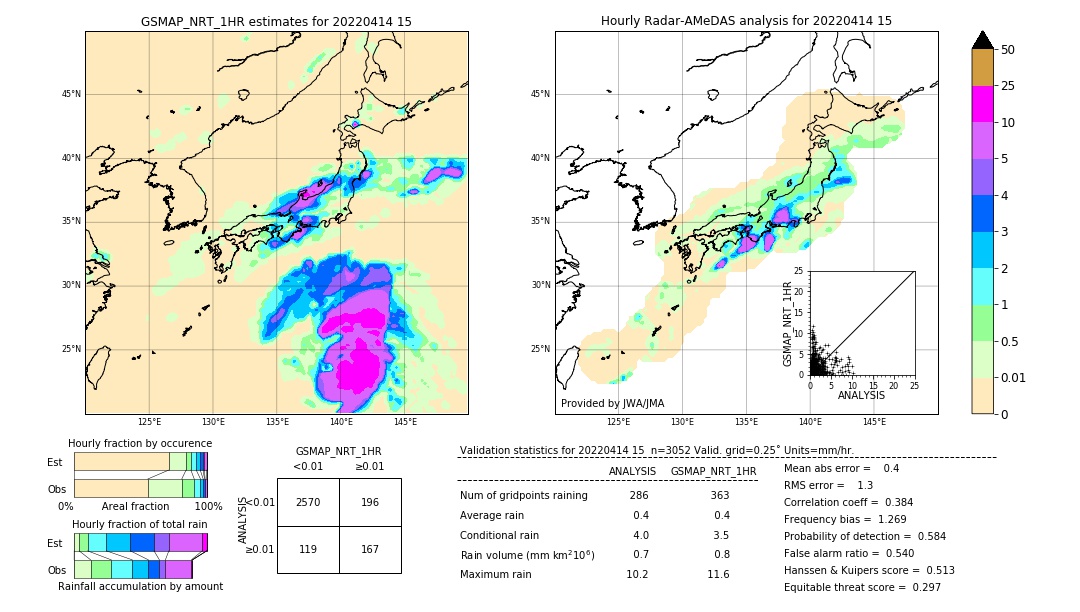 GSMaP NRT validation image. 2022/04/14 15