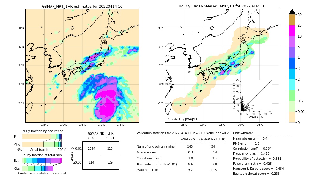 GSMaP NRT validation image. 2022/04/14 16