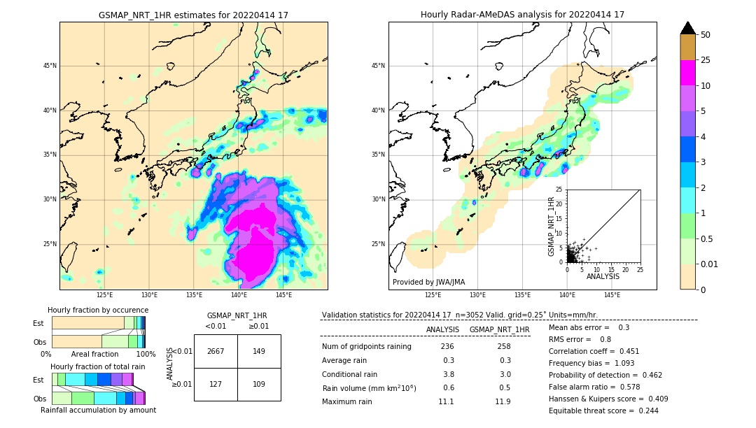 GSMaP NRT validation image. 2022/04/14 17