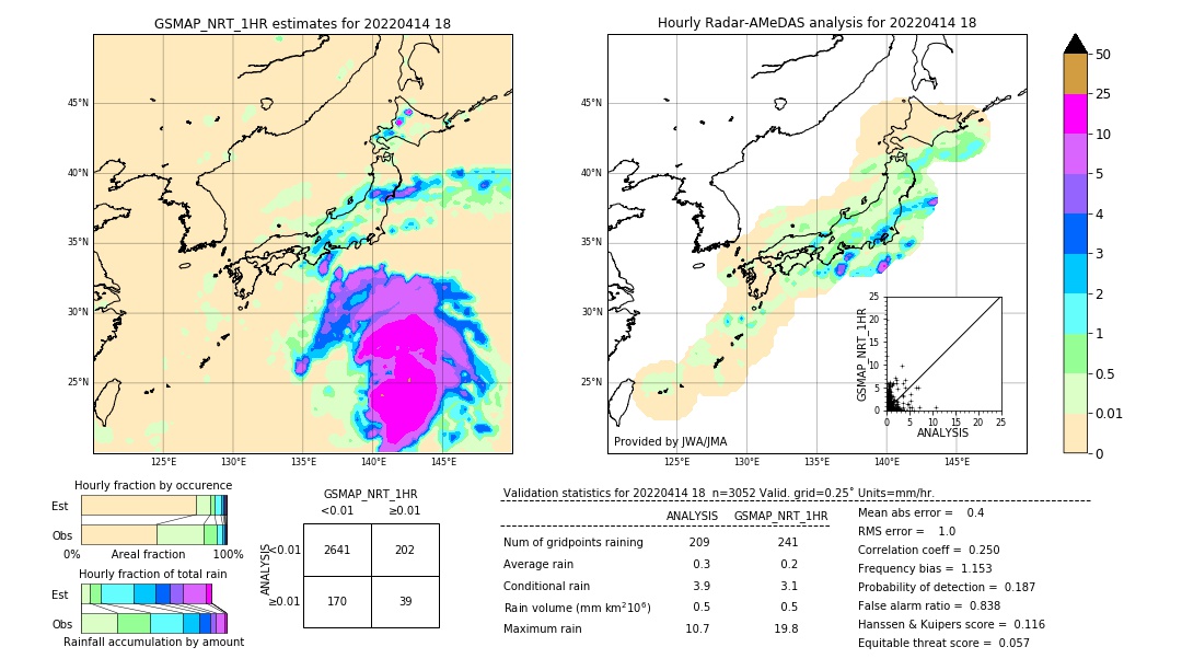 GSMaP NRT validation image. 2022/04/14 18