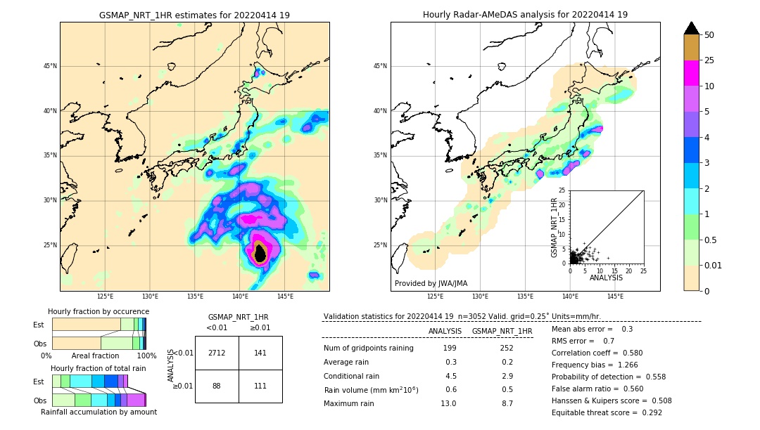 GSMaP NRT validation image. 2022/04/14 19