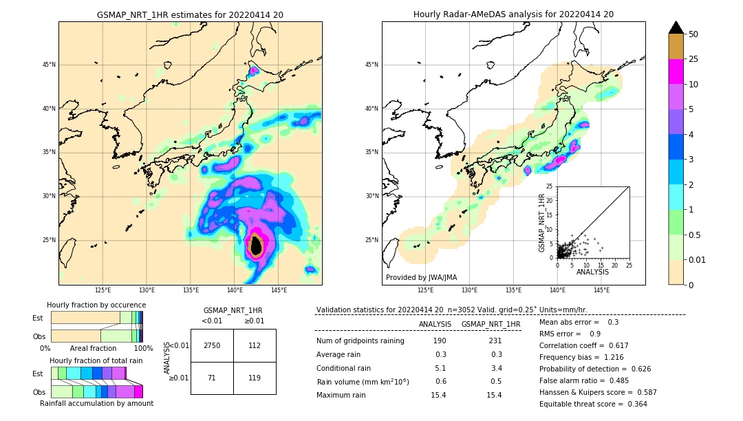 GSMaP NRT validation image. 2022/04/14 20