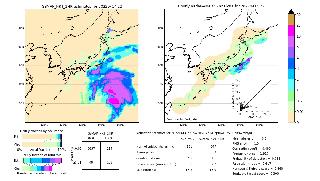 GSMaP NRT validation image. 2022/04/14 22