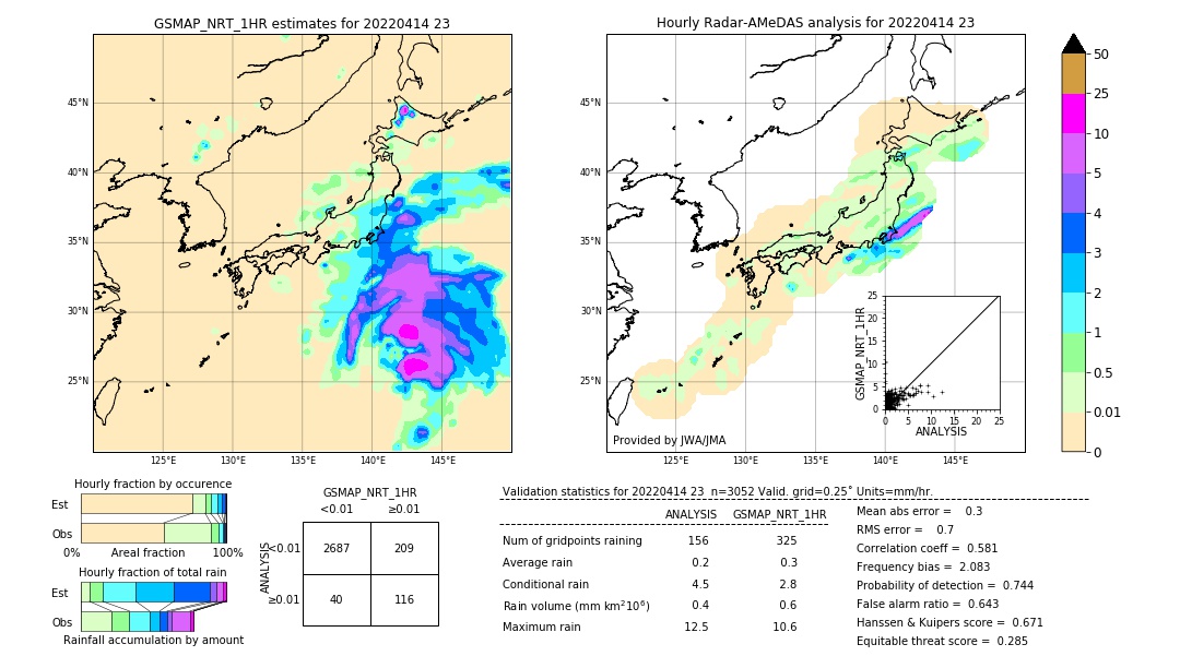 GSMaP NRT validation image. 2022/04/14 23