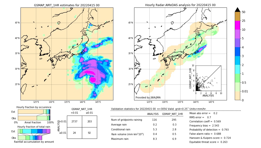 GSMaP NRT validation image. 2022/04/15 00