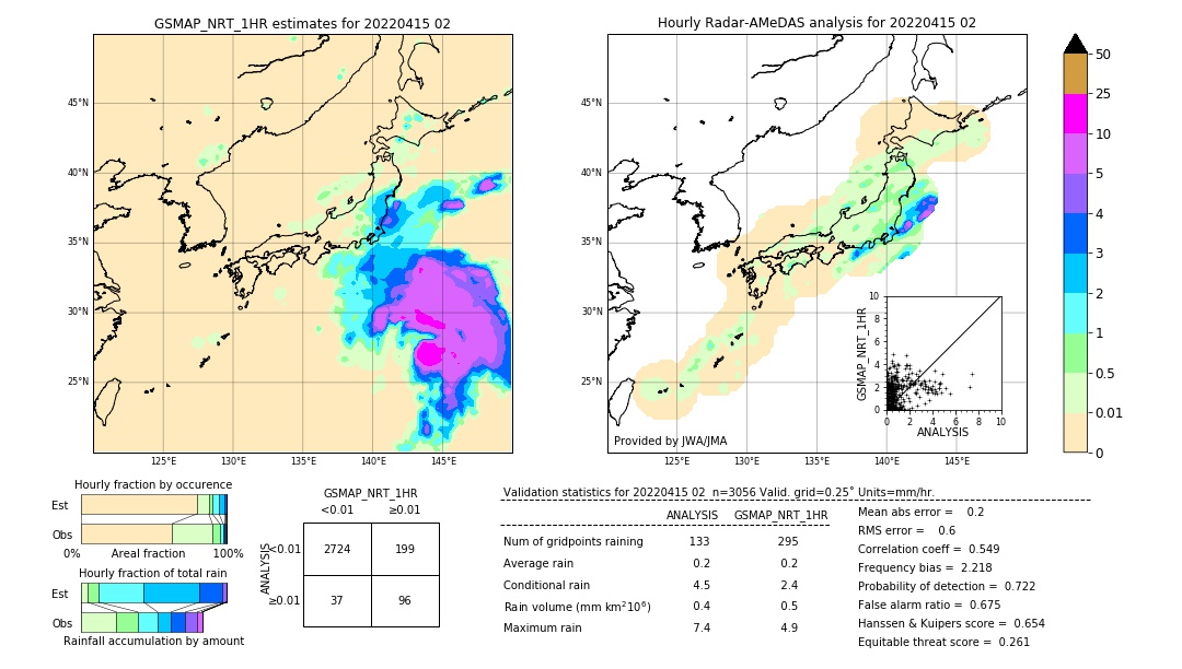 GSMaP NRT validation image. 2022/04/15 02