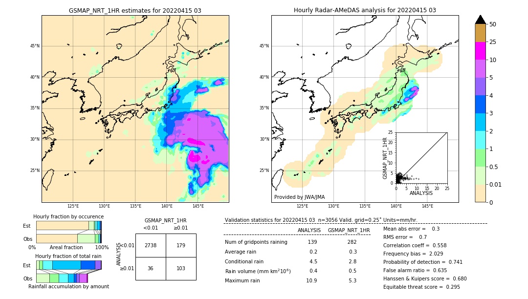 GSMaP NRT validation image. 2022/04/15 03