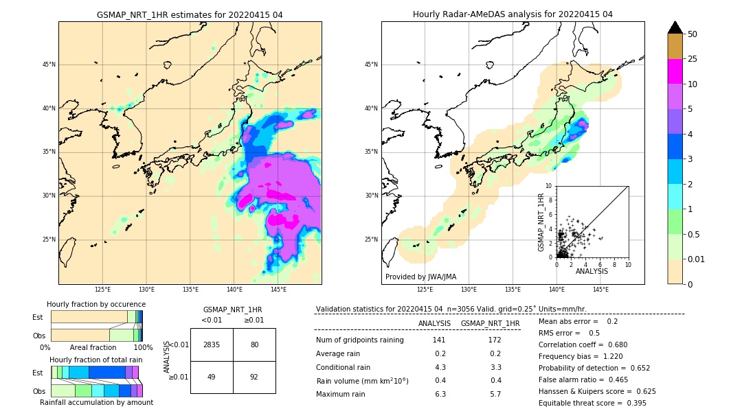 GSMaP NRT validation image. 2022/04/15 04