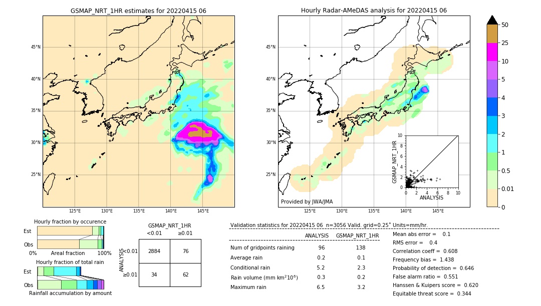 GSMaP NRT validation image. 2022/04/15 06