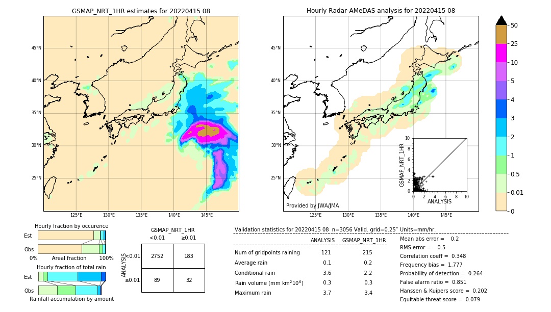 GSMaP NRT validation image. 2022/04/15 08