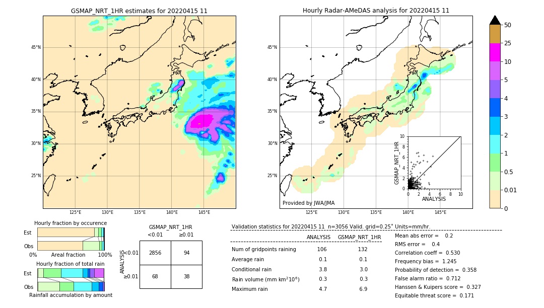 GSMaP NRT validation image. 2022/04/15 11