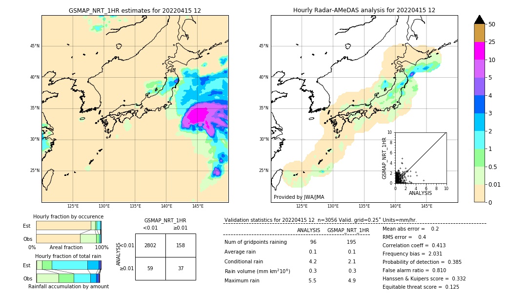 GSMaP NRT validation image. 2022/04/15 12