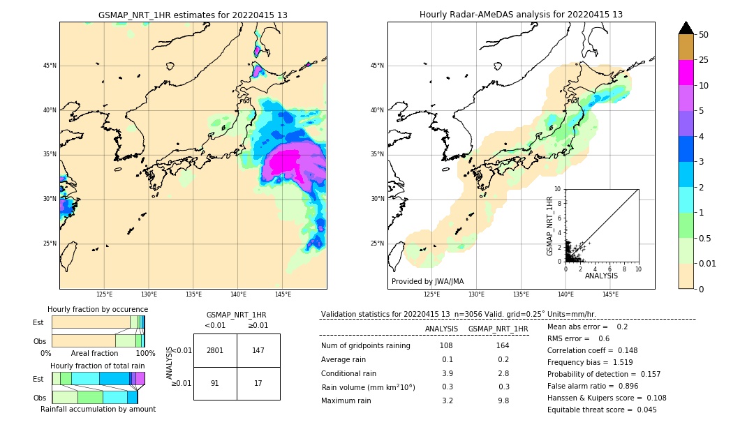 GSMaP NRT validation image. 2022/04/15 13