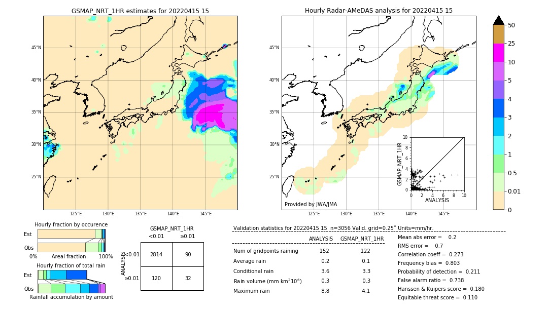 GSMaP NRT validation image. 2022/04/15 15