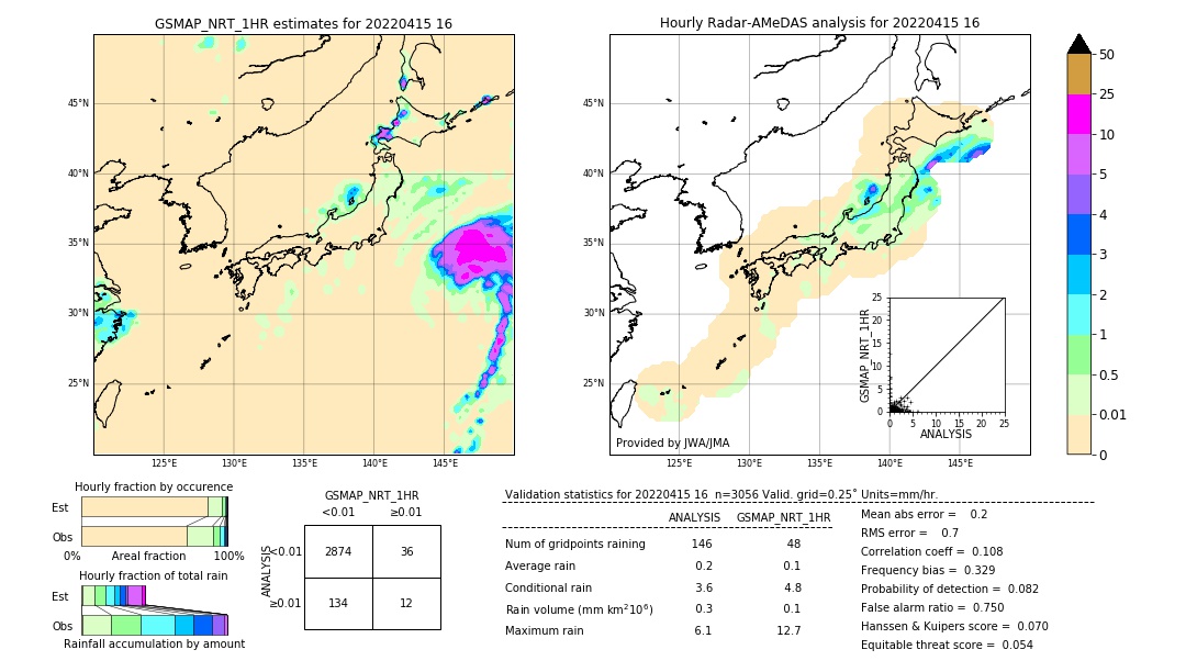 GSMaP NRT validation image. 2022/04/15 16