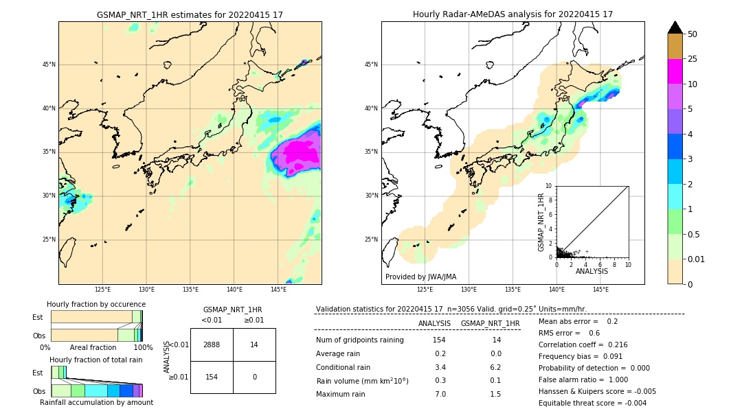 GSMaP NRT validation image. 2022/04/15 17