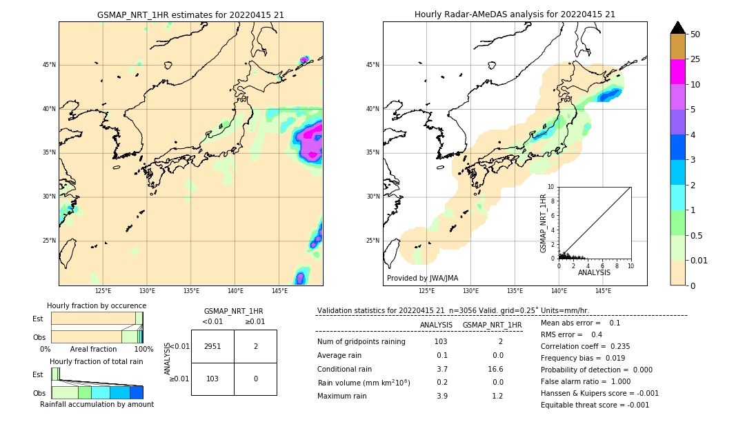 GSMaP NRT validation image. 2022/04/15 21