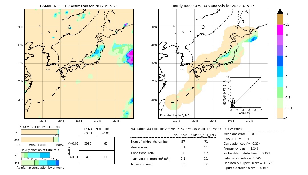 GSMaP NRT validation image. 2022/04/15 23