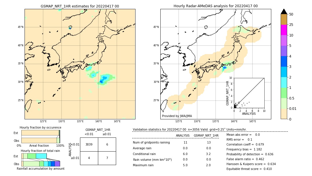 GSMaP NRT validation image. 2022/04/17 00