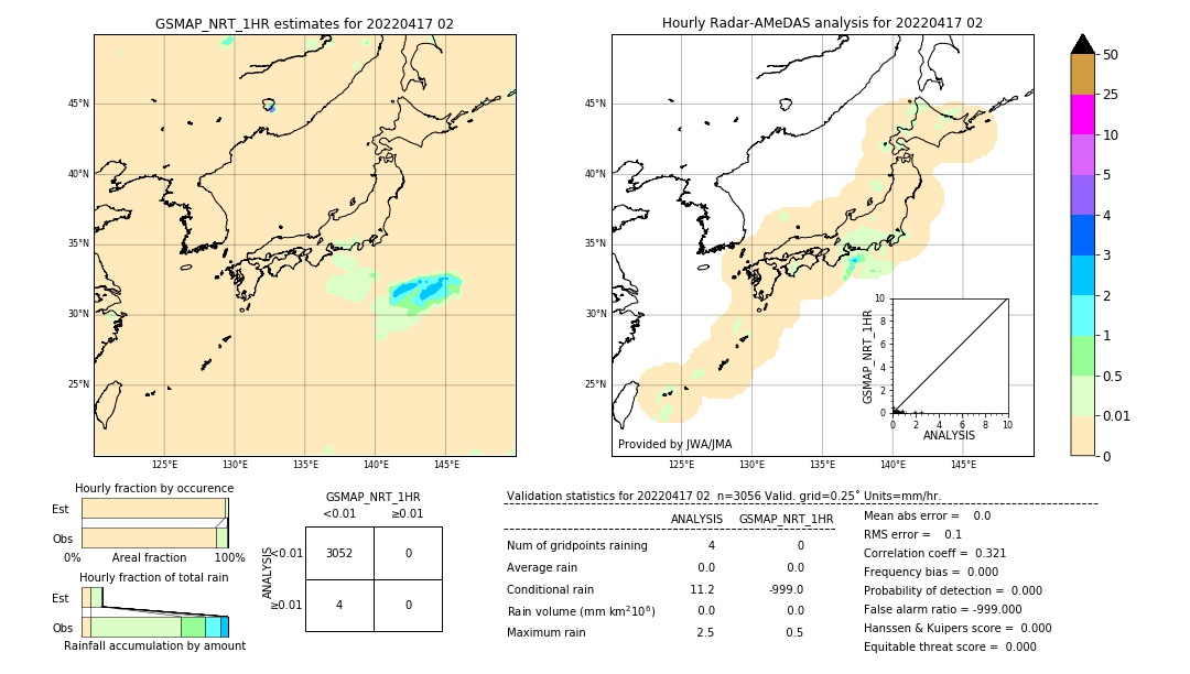 GSMaP NRT validation image. 2022/04/17 02