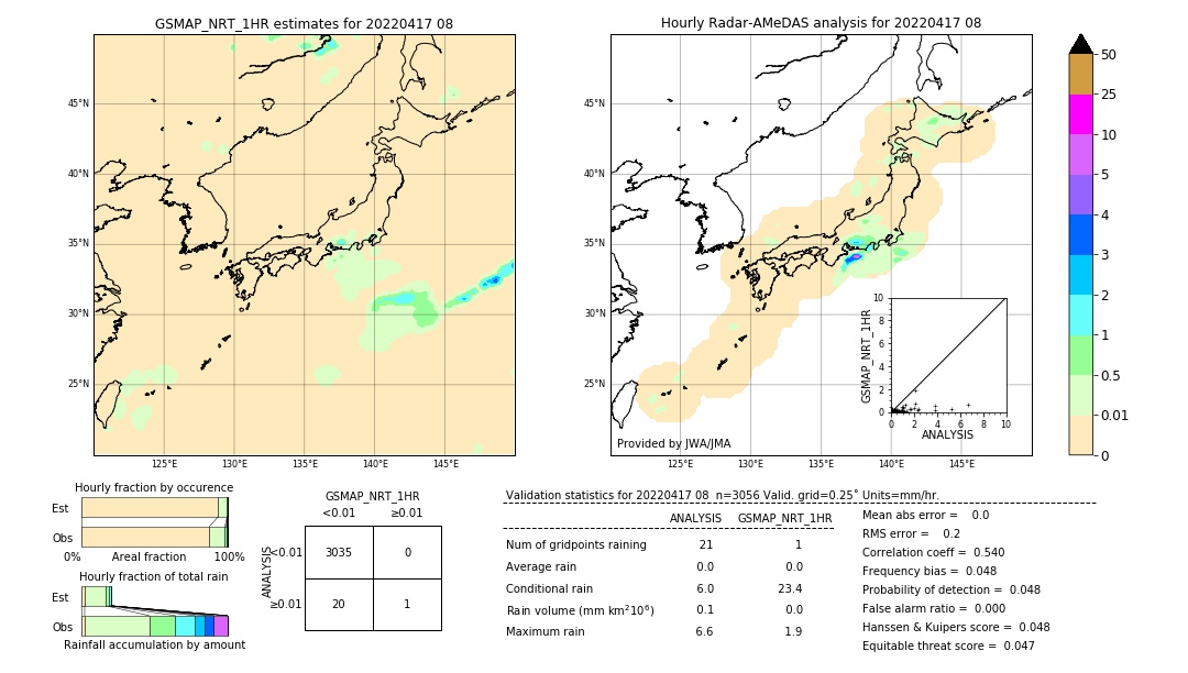 GSMaP NRT validation image. 2022/04/17 08