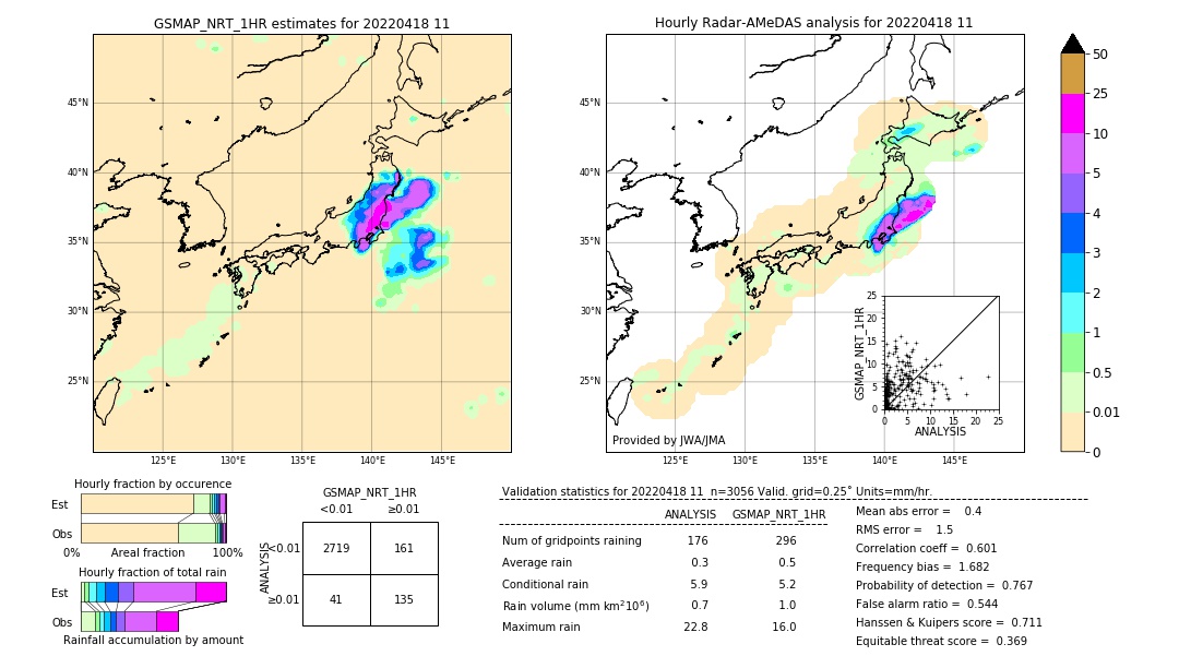 GSMaP NRT validation image. 2022/04/18 11