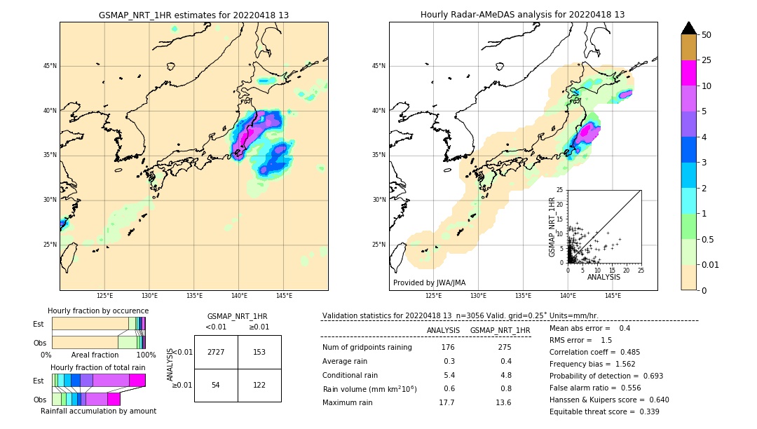 GSMaP NRT validation image. 2022/04/18 13